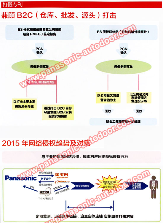 松下自動門打假