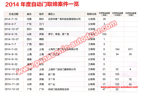松下自動門打假